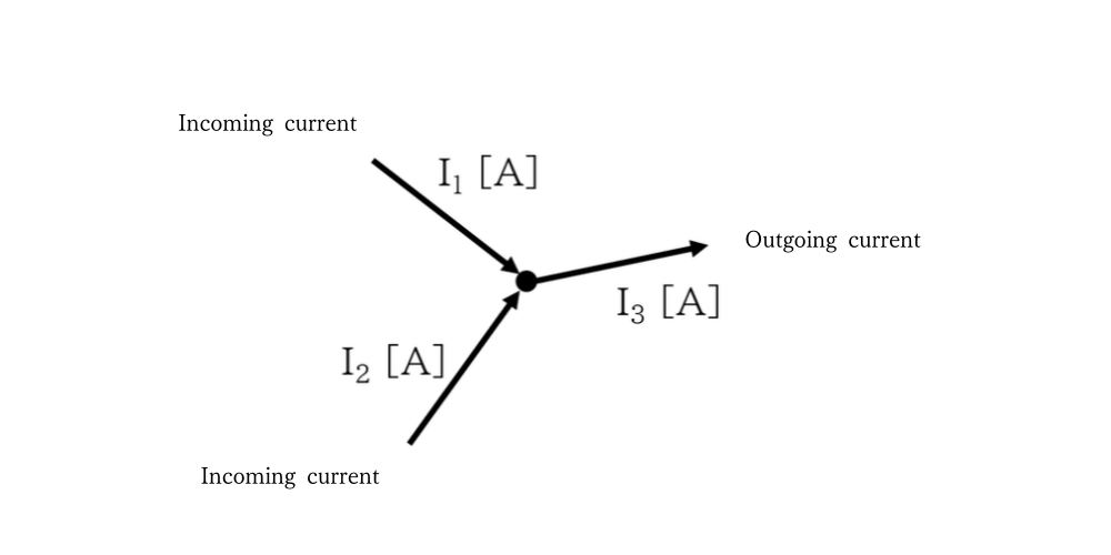 Figure 1.10-1 KCL (Kirchhoff's Current Law)